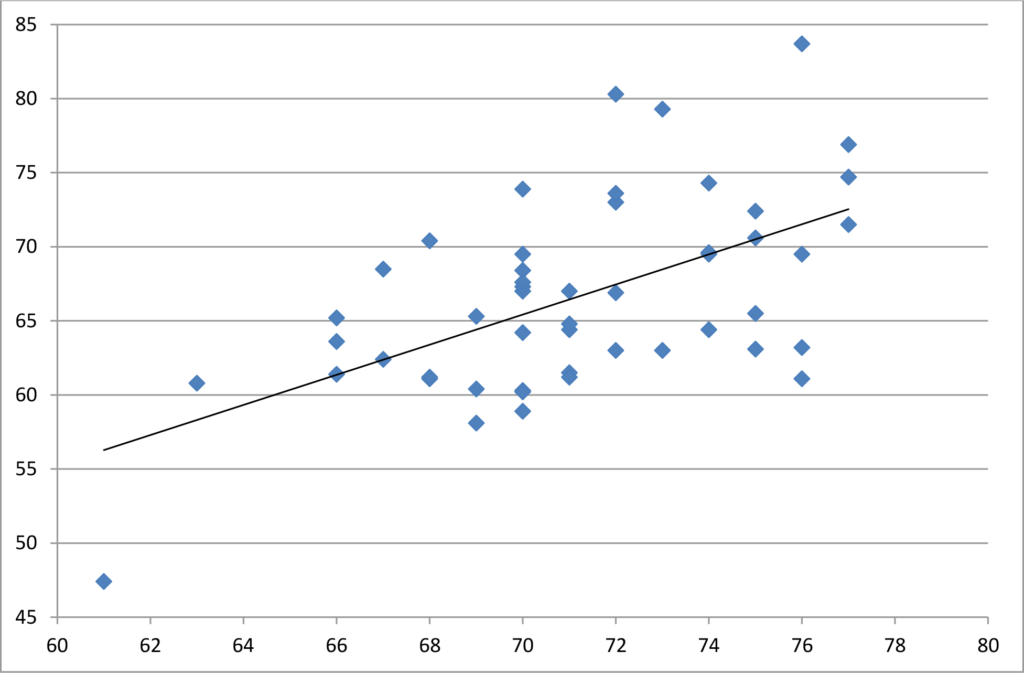 scatterplot graph