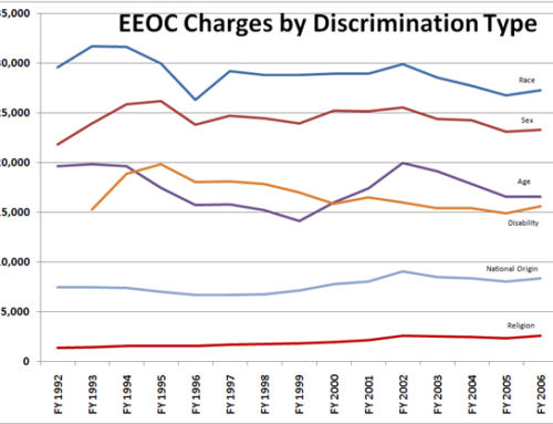 Dialysis, ESRD and EEOC